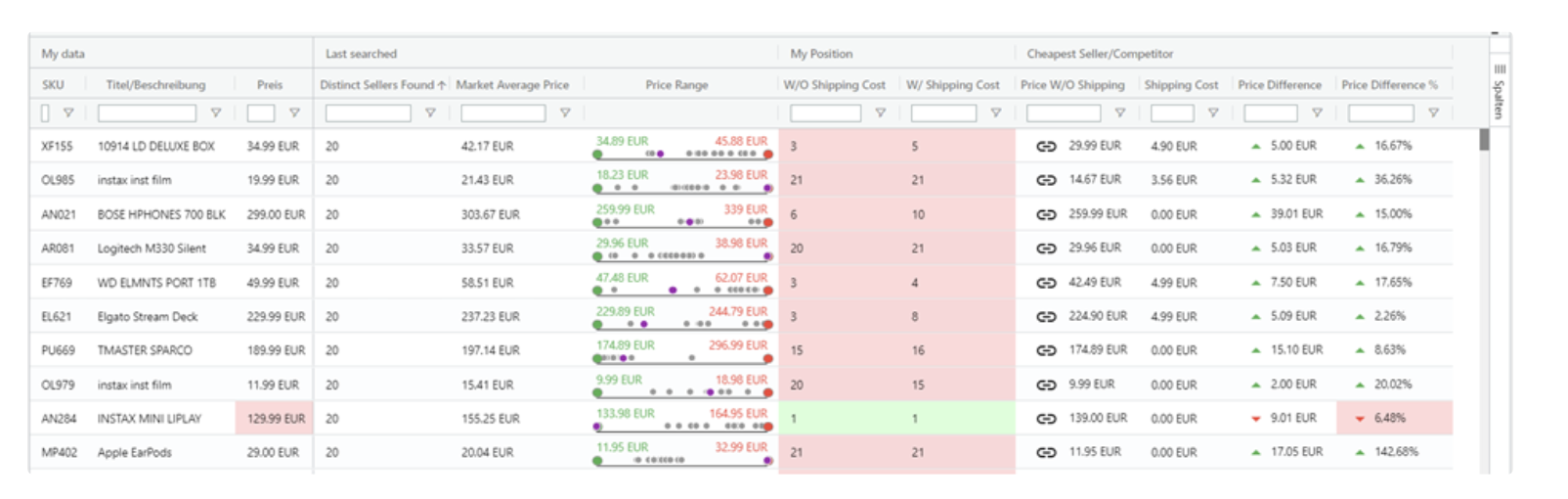 screenshot of Aimondo Price Monitoring